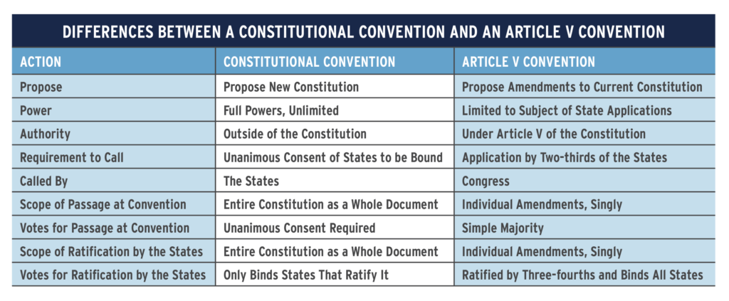 Table of Constitutional vs Article V Convention Differences